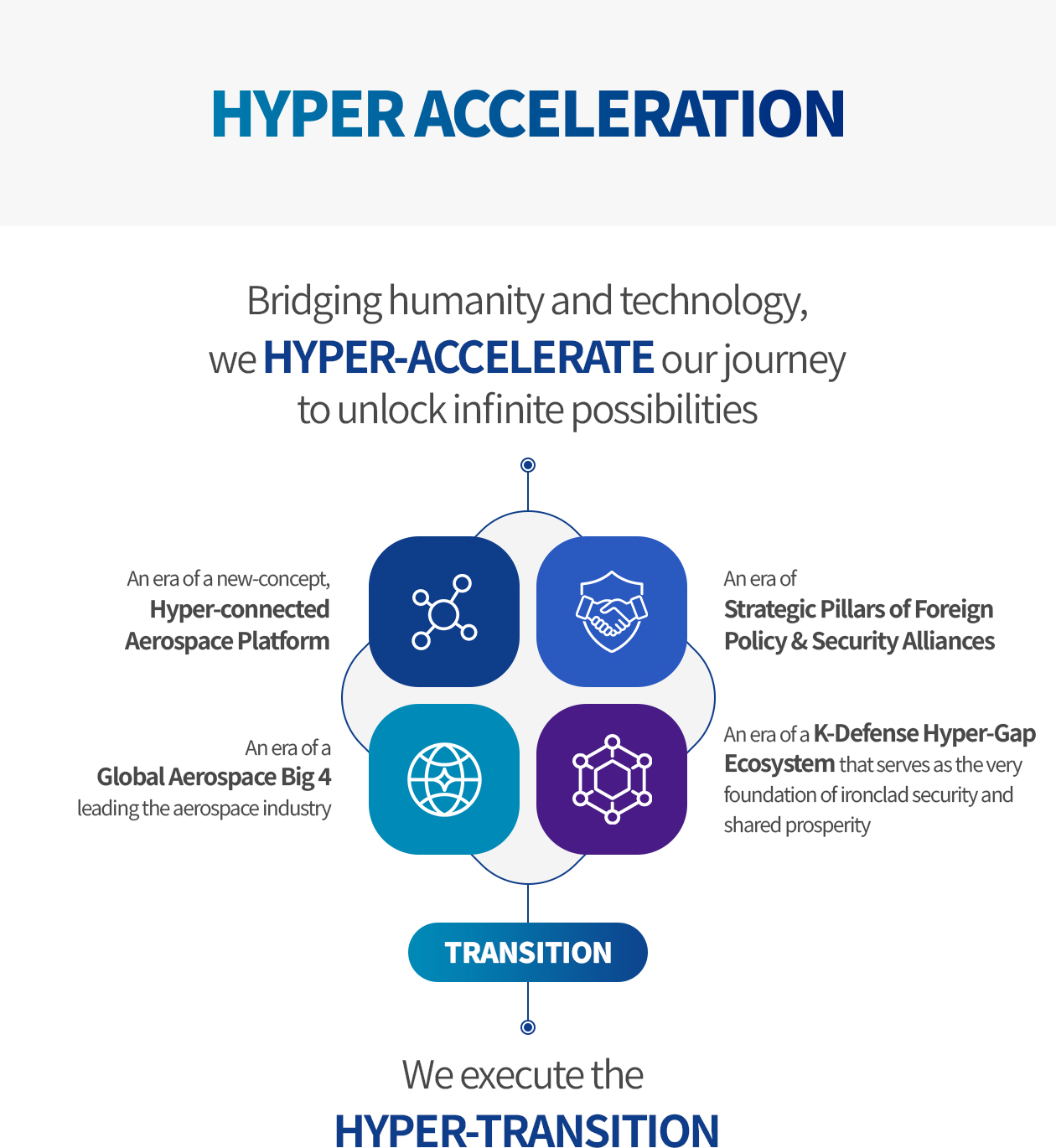 hyper-acceleration