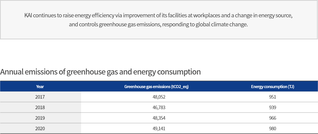 Environmental Management