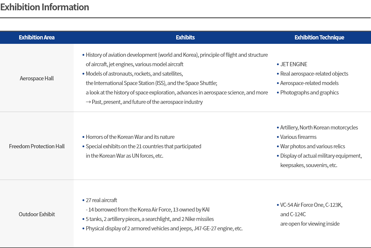 Exhibition Information