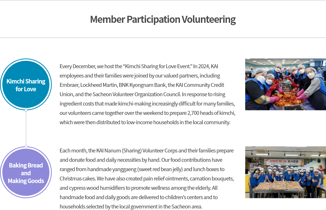 Member Participation Volunteering