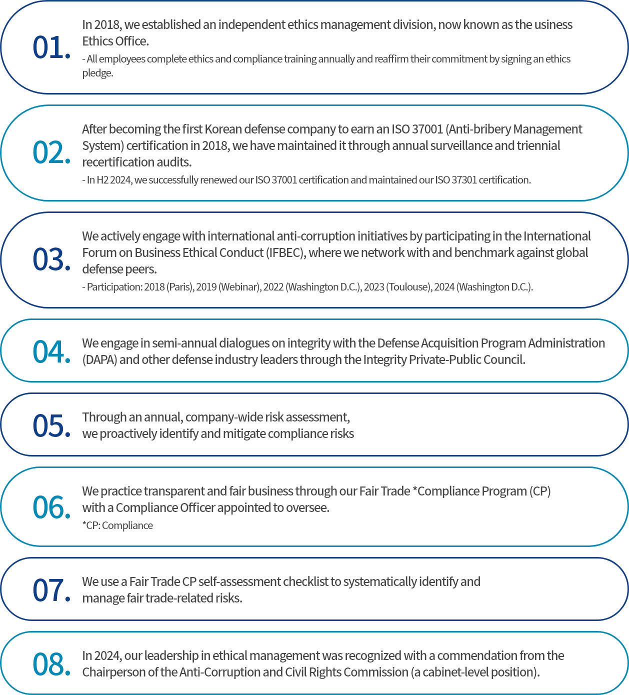 Ethical Management Development and Plans