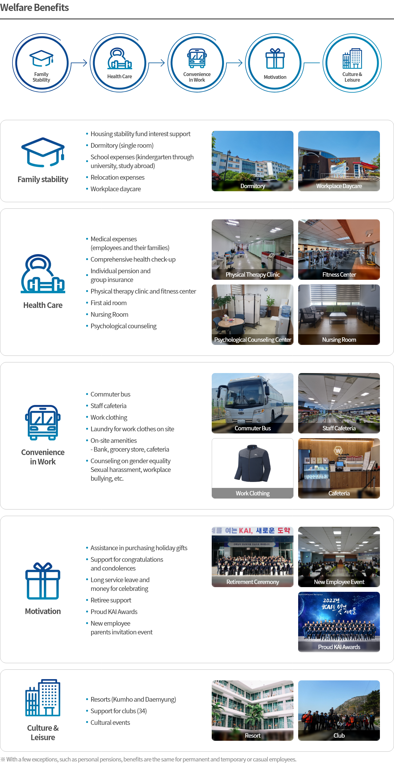 Employee Welfare Benefits