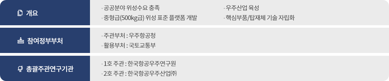 사업소개