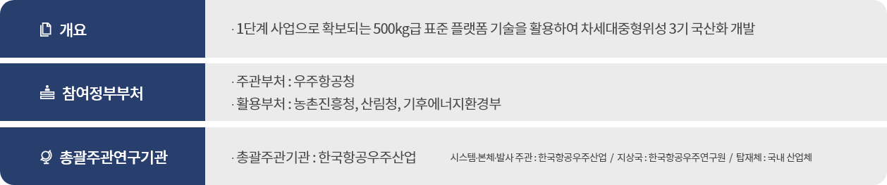 사업 소개