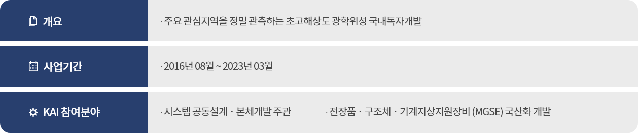 사업 소개