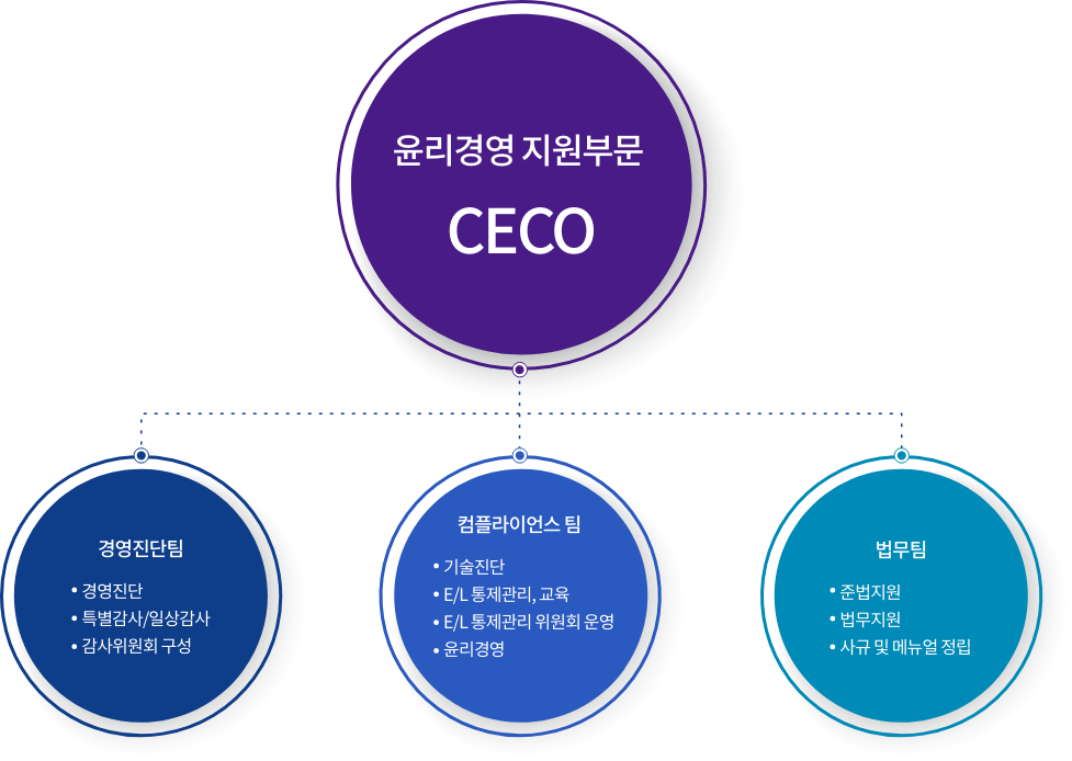 감사규정 (E02-0000)
