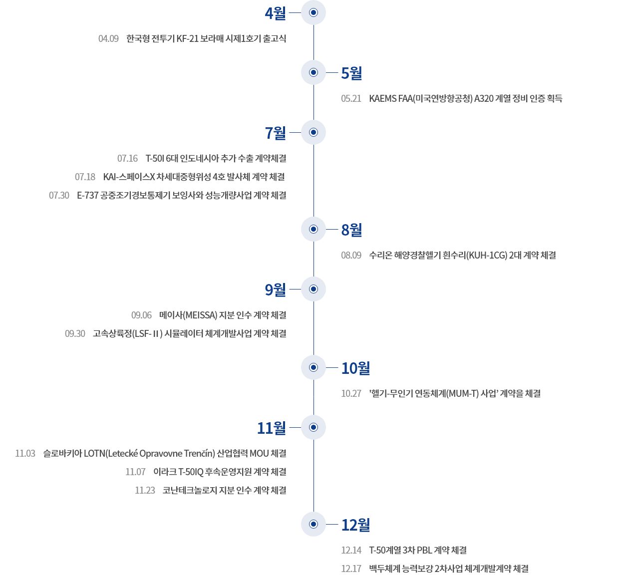 연혁내용