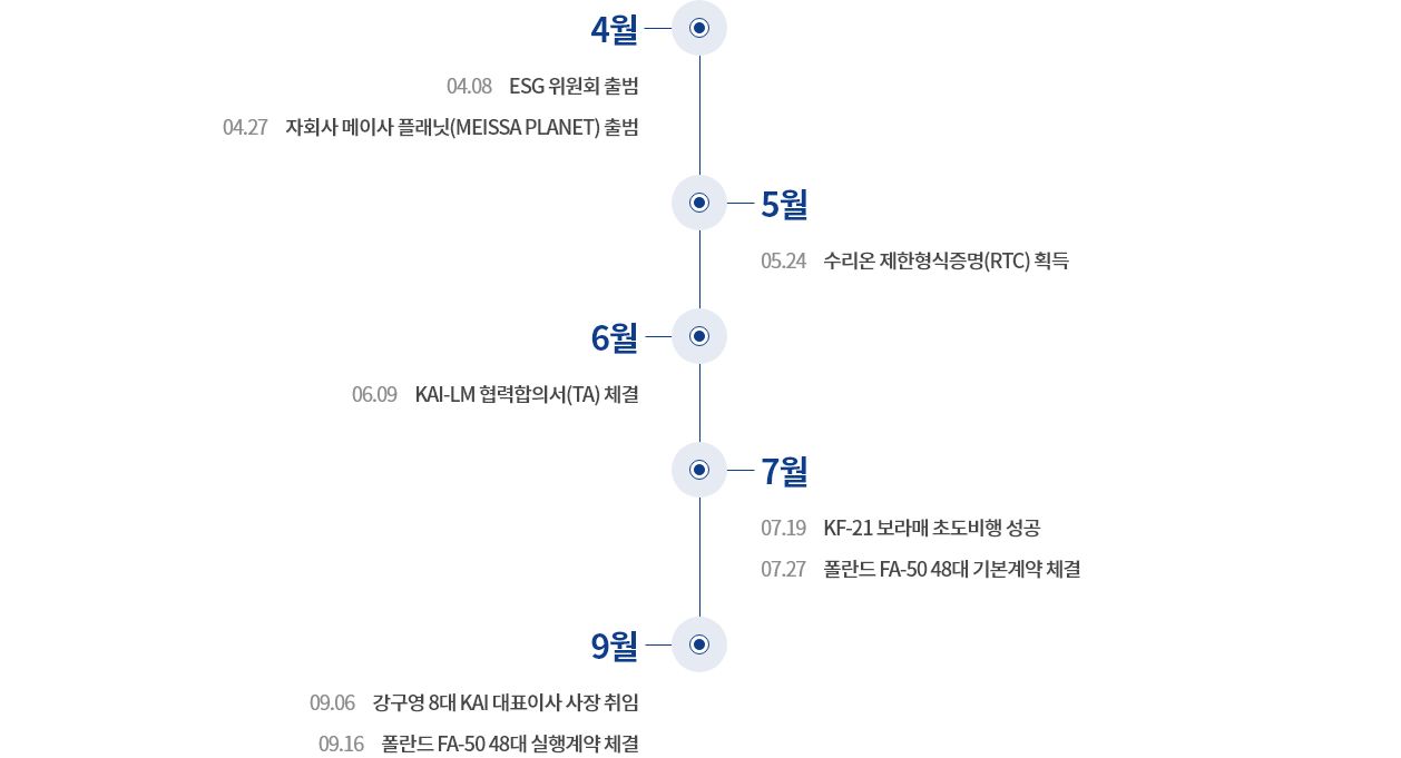 연혁내용