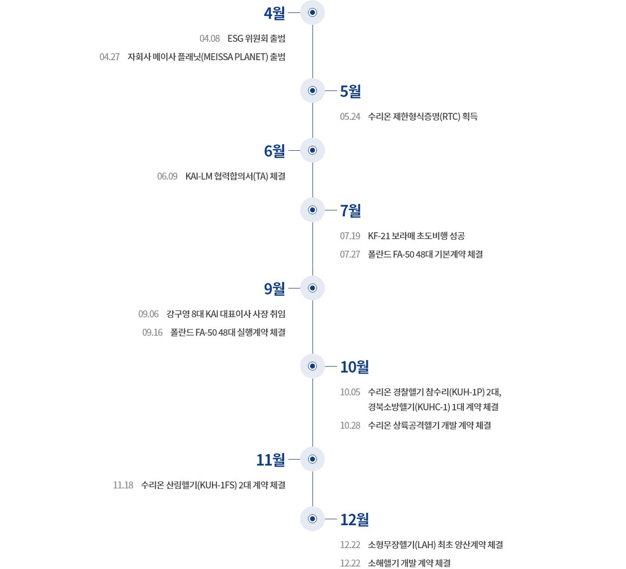 연혁내용