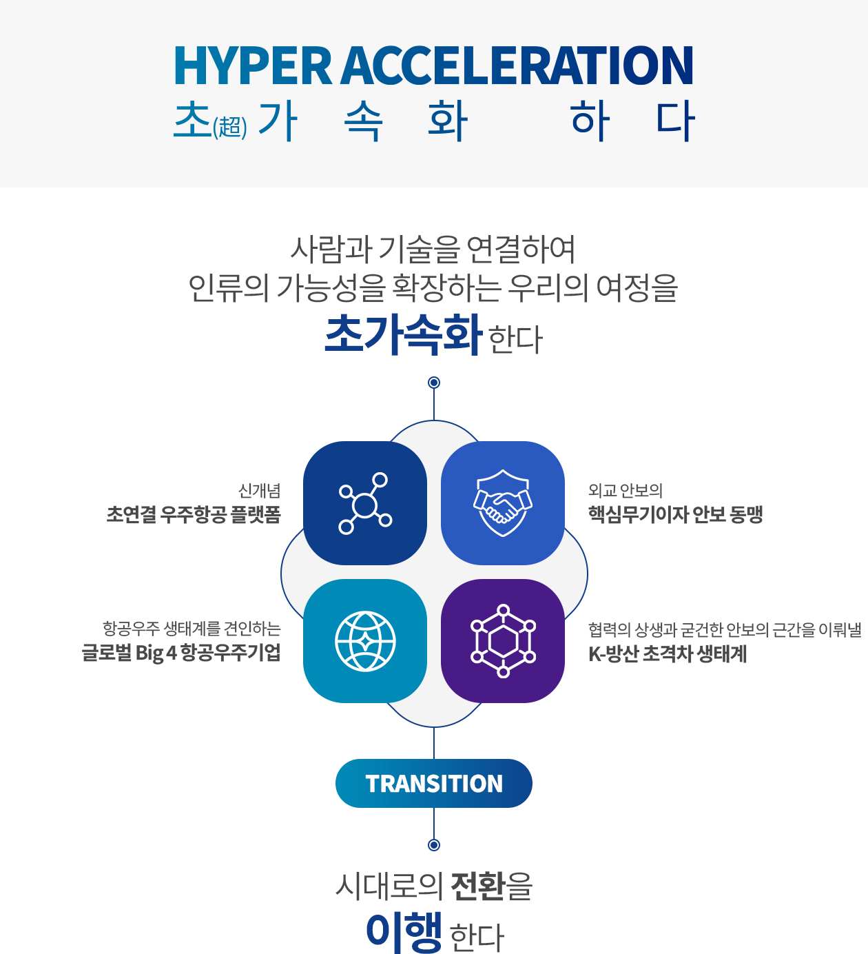 초가속화 하다