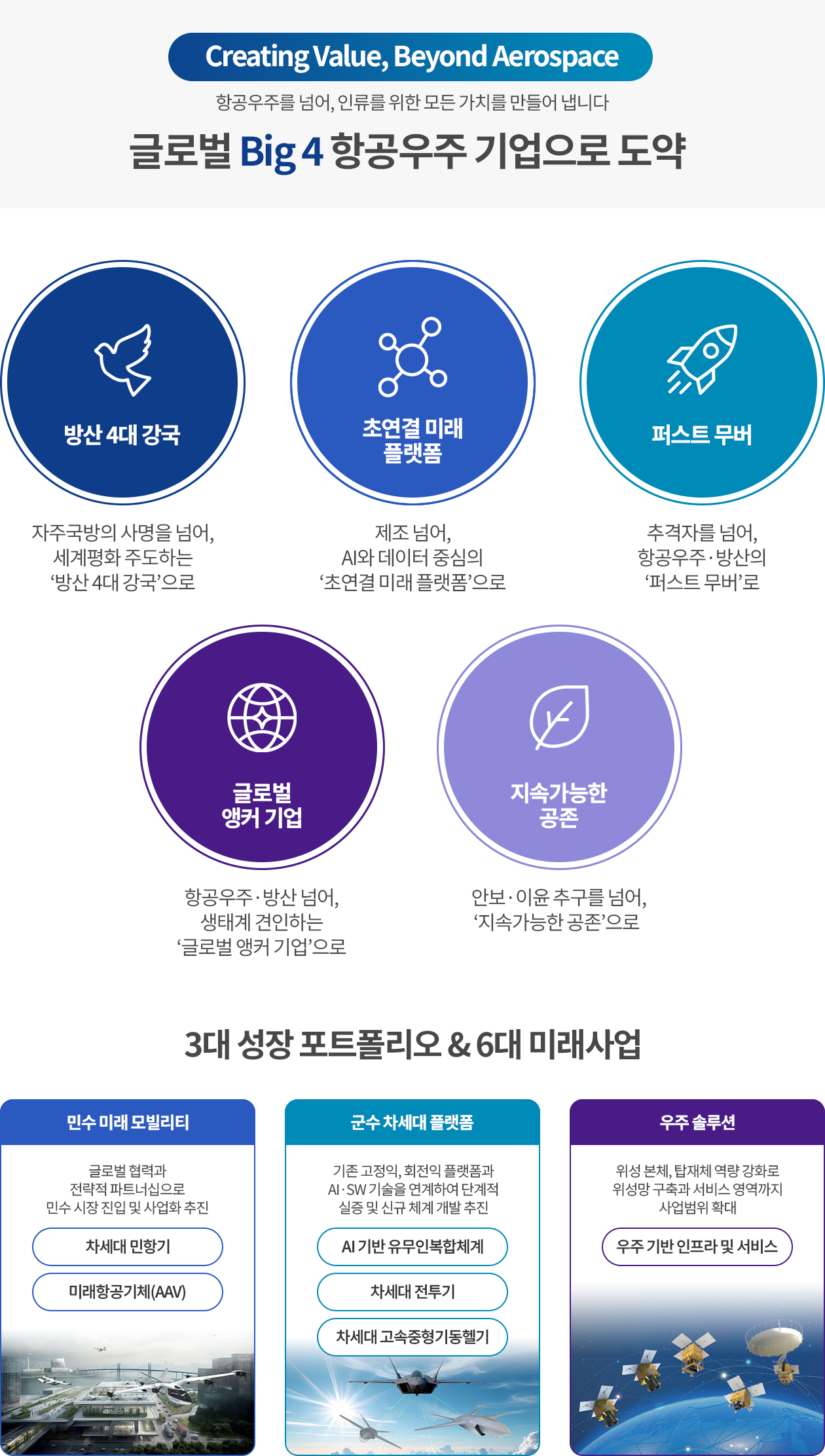 글로벌 항공우주 Big 4 도약