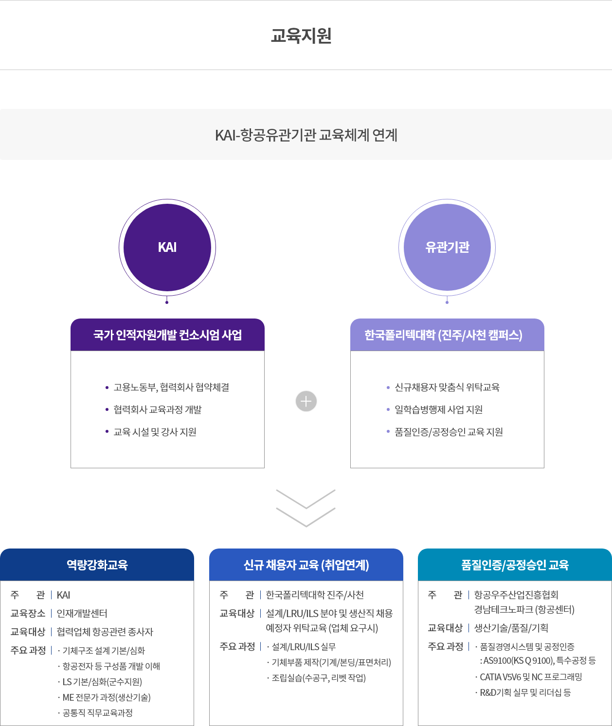 교육지원