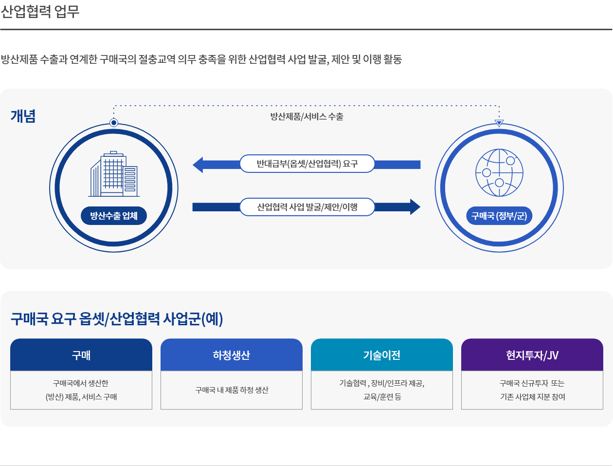 산업협력 업무