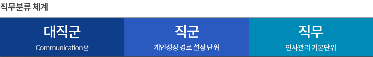 직무분류 체계