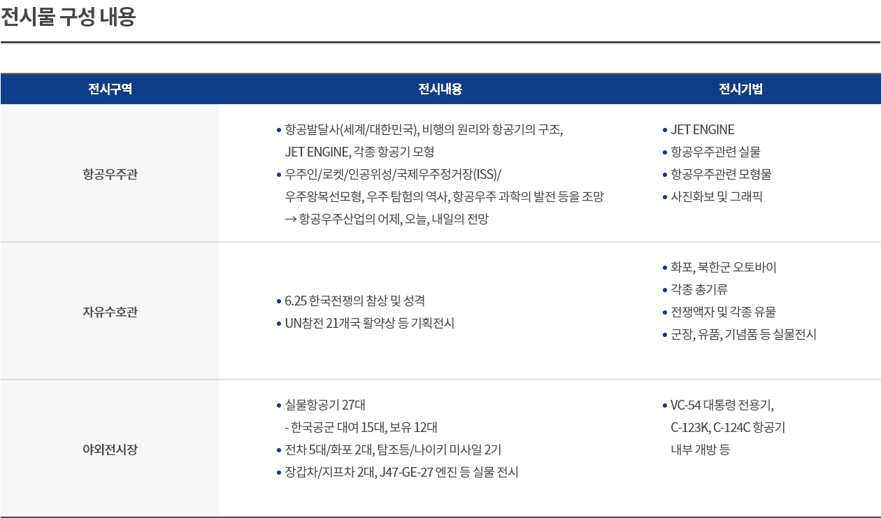 전시물 구성 내용