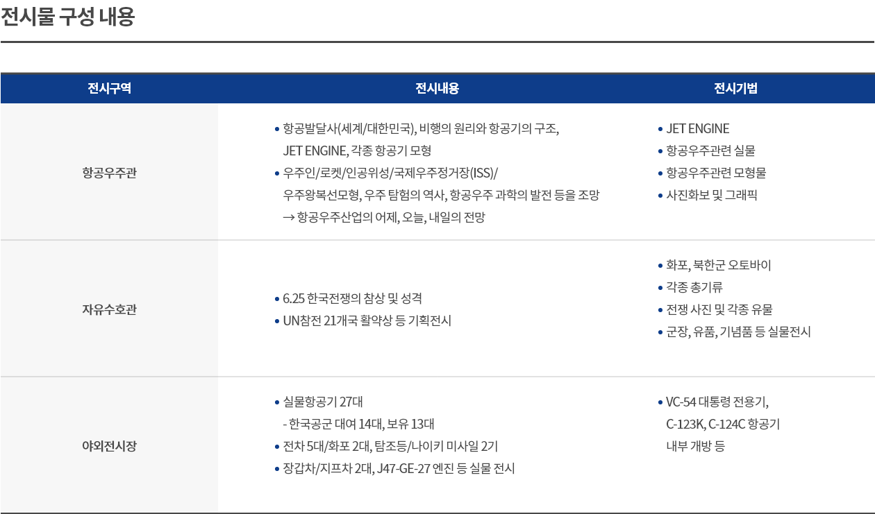 전시물 구성 내용