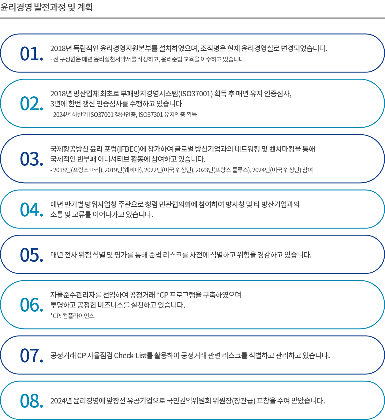 윤리경영 발전과정 및 계획