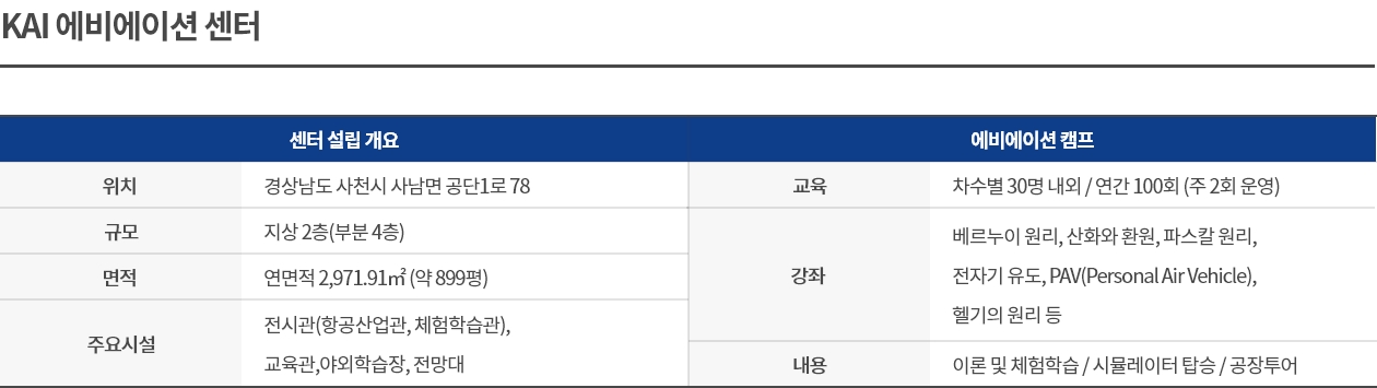 KAI 에비에이션 센터