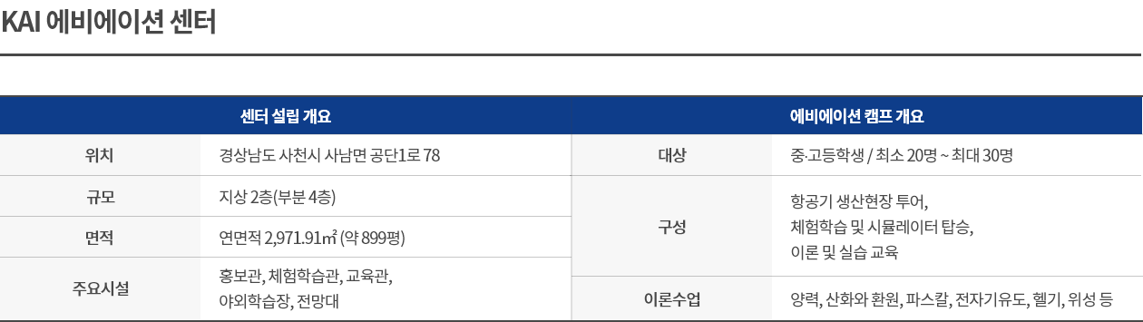 KAI 에비에이션 센터