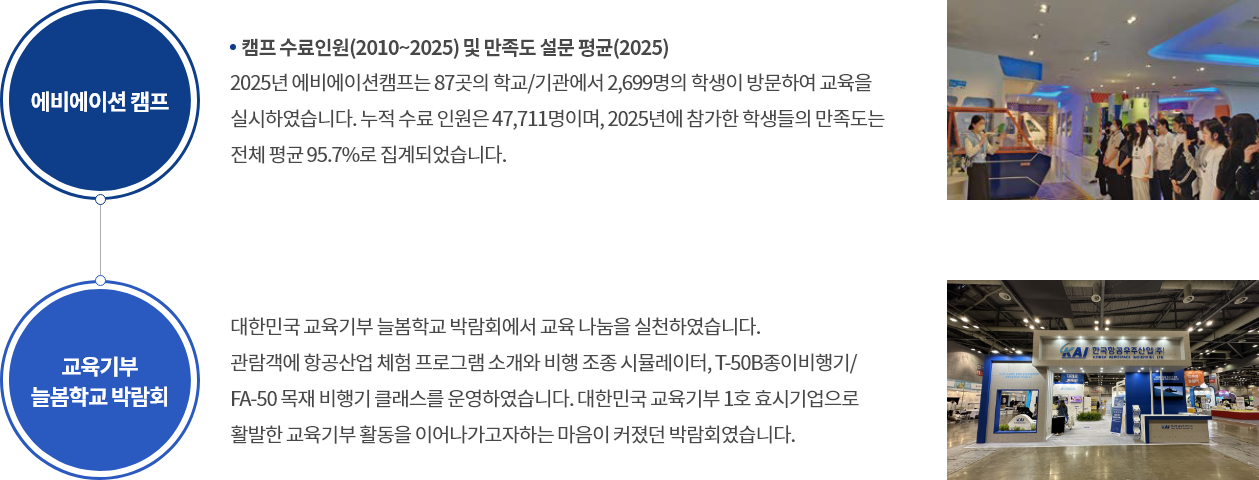 인재양성 활동