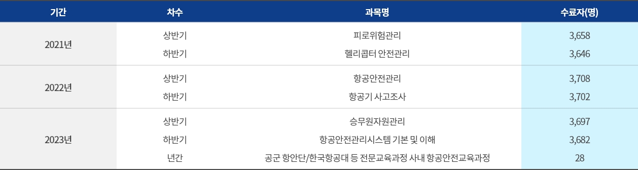 항공안전 유공자 시·포상