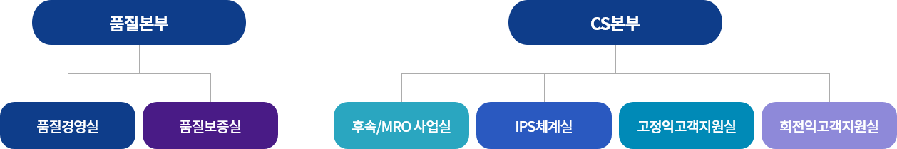 전담조직