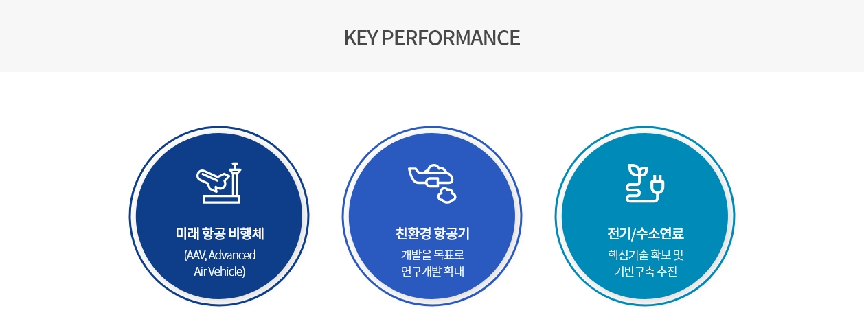KEY PERFORMANCE