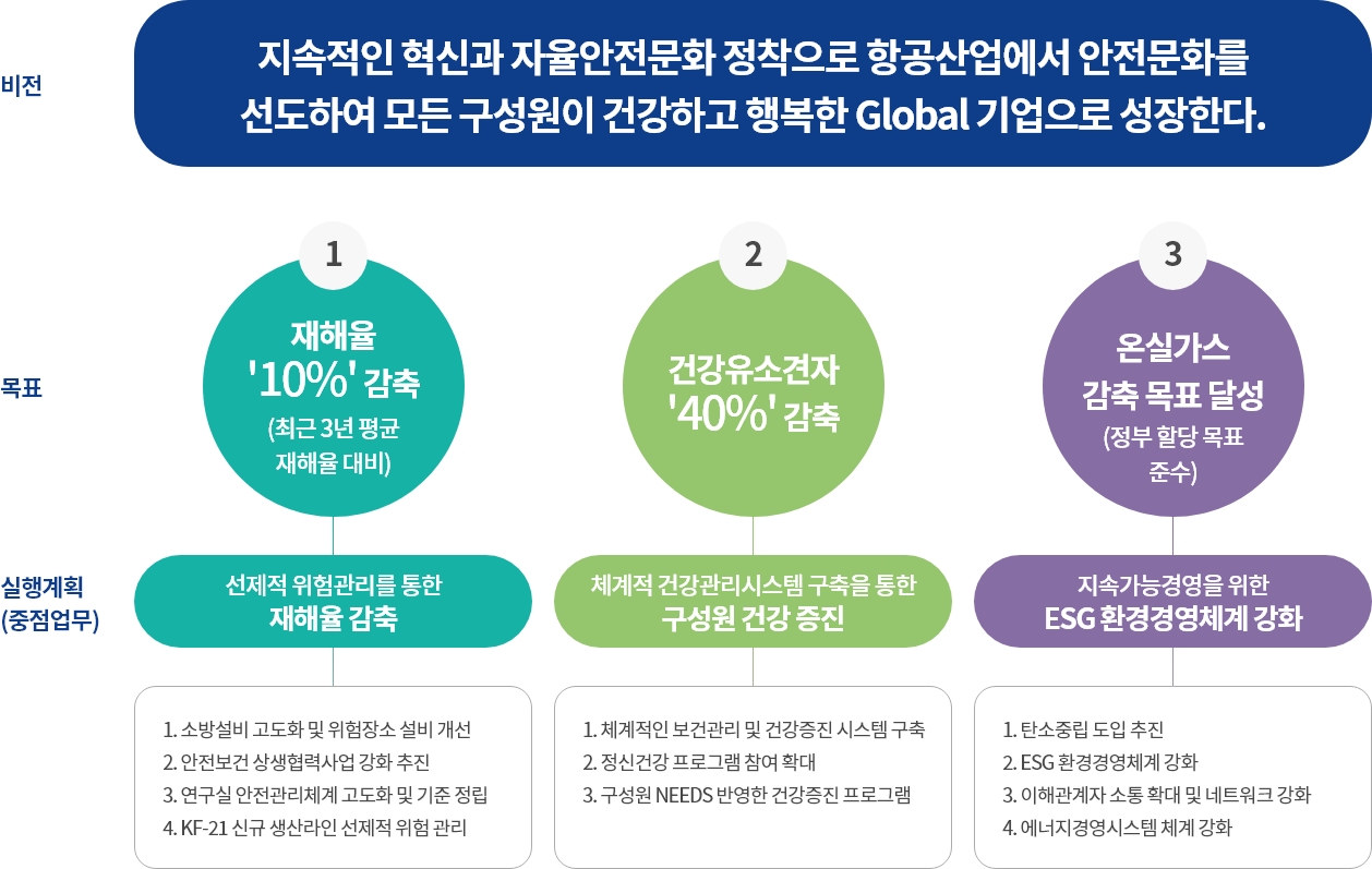 비전/목표