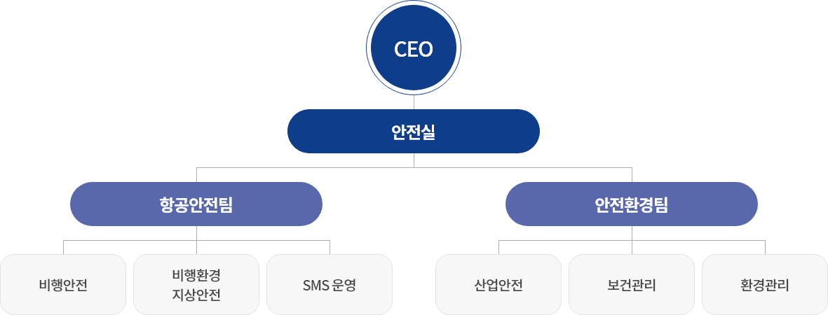 안전실 신설/강화 이미지