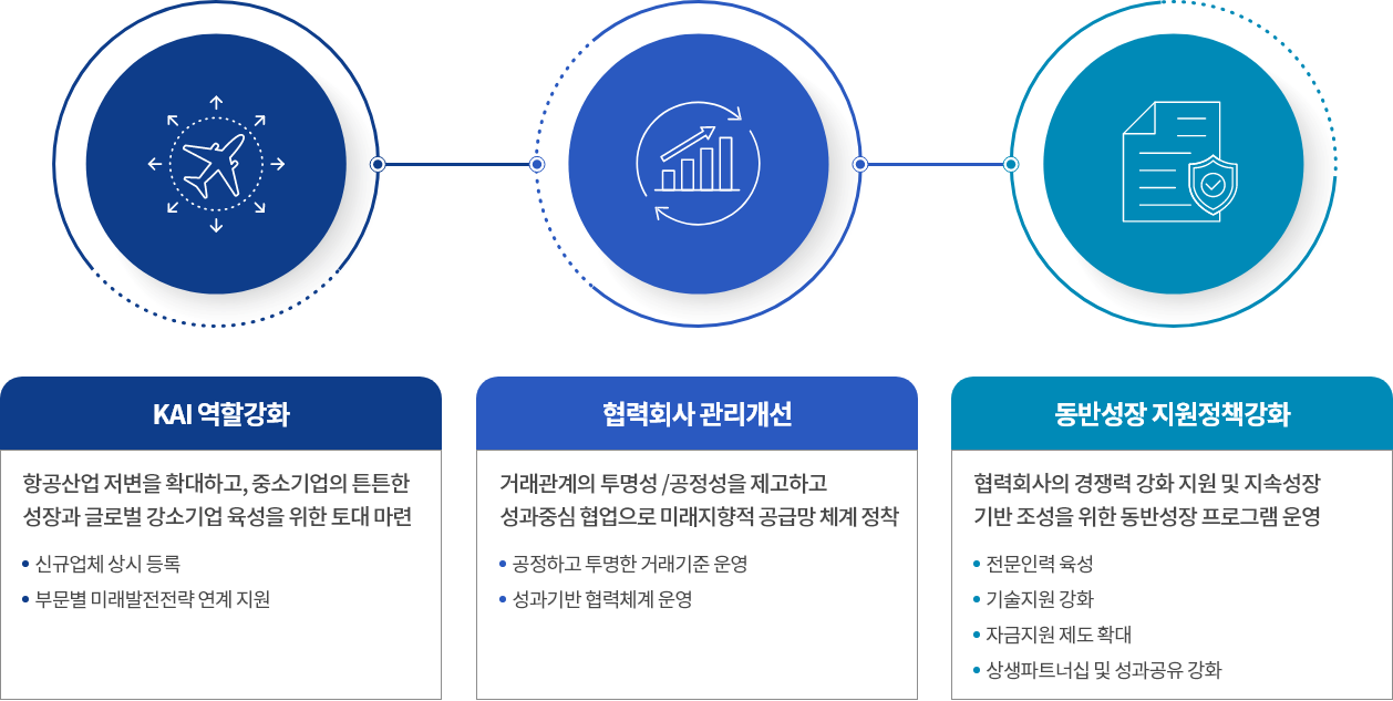 핵심전략 아이콘